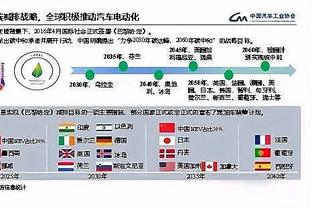 赛季至今砍下300+分且真实命中率过65%的球员：詹姆斯 库里