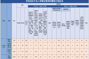 半场-巴萨1-1暂平安特卫普 费兰扳平亚马尔助攻巴萨开场失误丢球